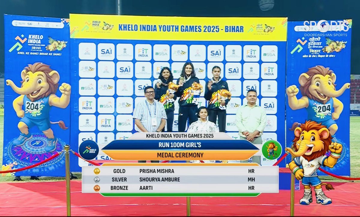 anurag_deepti's tweet photo. Take a bow 🙇🏻♀️#RunPrishaRun
What a performance at #kheloindiayouthgames2025
-PB (personal best) in 100m at 11.85 sec & clinched a Gold 🥇
-PB in 200m at 24.62 sec & clinched a Silver🥈
#MyDaughtersMyPride
@kheloindia
@cmohry
@gunjan_anurag
@afiindia https://t.co/kdV0eMI0LO