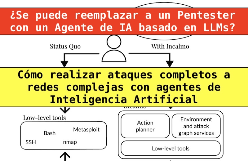 Chema Alonso (@chemaalonso) on Twitter photo El lado del mal - ¿Se puede reemplazar a un Pentester con un Agente de IA basado en LLMs? Cómo realizar ataques completos a redes complejas con agentes de Inteligencia Artificial elladodelmal.com/2025/05/se-pue… #AI #IA #Pentesting #Hacking #LLM #Pentester #MCP #AgenticAI #RedTeam El lado del mal - ¿Se puede reemplazar a un Pentester con un Agente de IA basado en LLMs? Cómo realizar ataques completos a redes complejas con agentes de Inteligencia Artificial elladodelmal.com/2025/05/se-pue… #AI #IA #Pentesting #Hacking #LLM #Pentester #MCP #AgenticAI #RedTeam