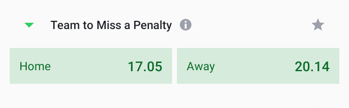 Kofii_Gh's tweet photo. @enokay69 Good morning. Please with an option like this, what happens if there's no penalty? https://t.co/X04DP8a0vK