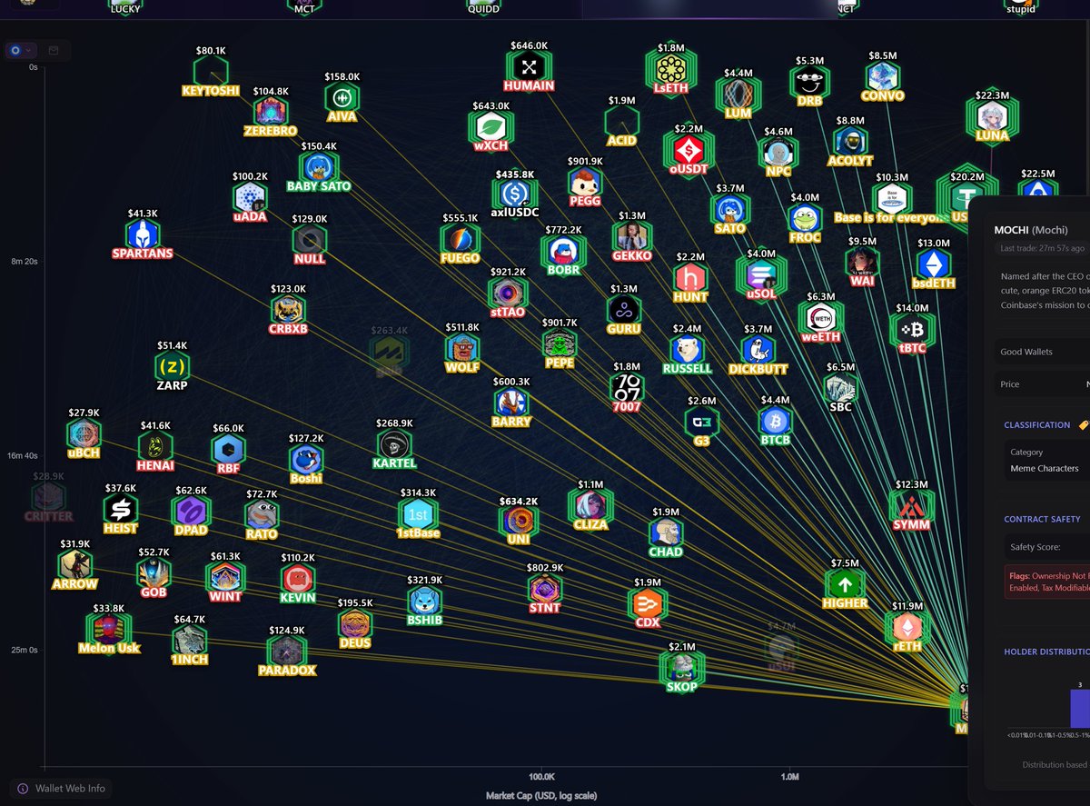 TrenchBuddy's tweet photo. Why TrenchBuddy?

The tl;dr is: we look at existing data in brand new ways and use models built specifically for trading memecoins instead of generalized, out-of-the-box AI models.

Among all the questions I get about TrenchBuddy, “why is it better?” is probably number one. And it’s a fair question. Every product claims to be the best at this; we actually are, yet I haven’t done a truly comprehensive thread on it. I’ll start at the high level tl;dr and make my way into the weeds for those who care to read on.