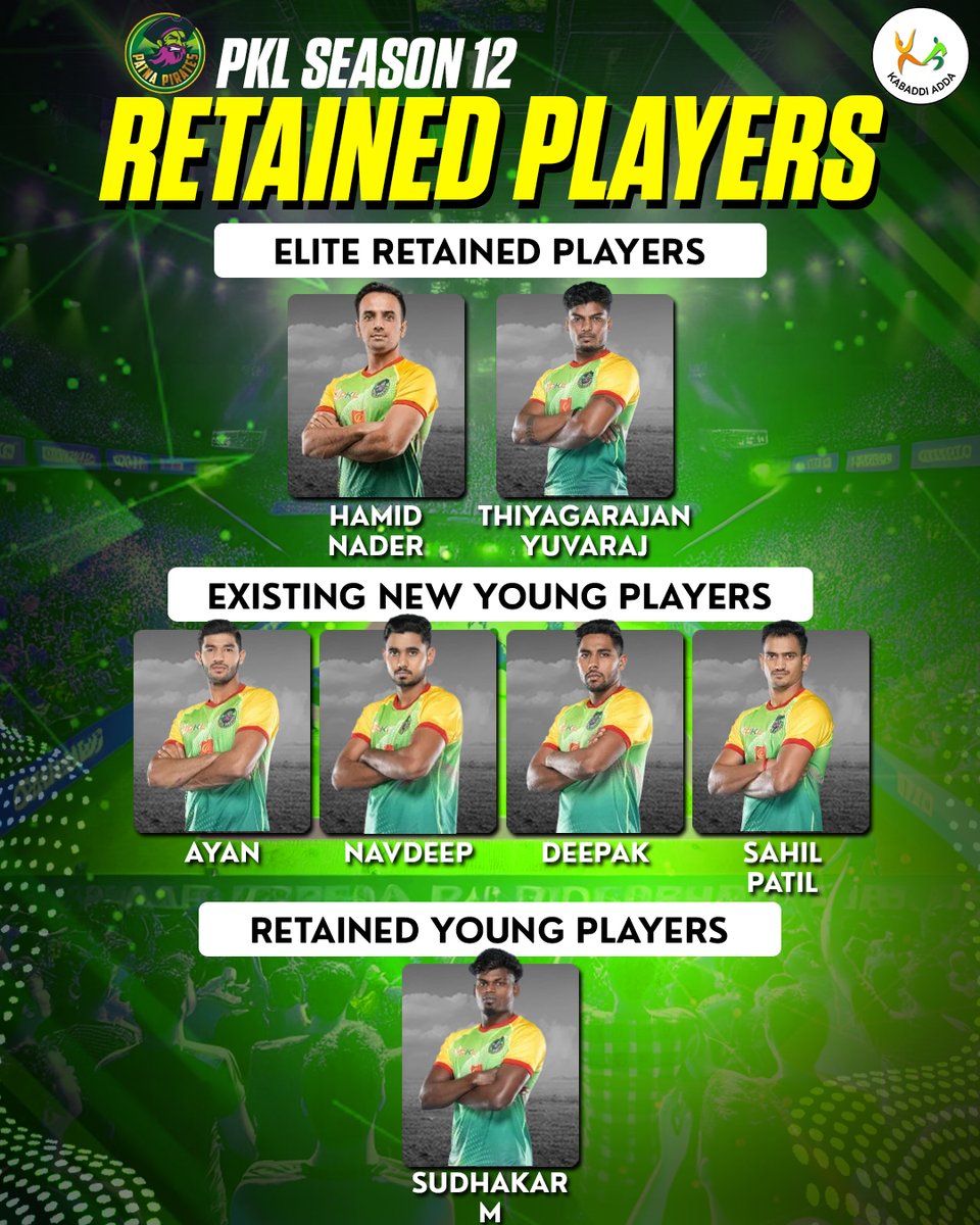 Here is the list of all the retained players from franchises ahead of PKL 12 Auction.

#pkl12 #pklseason12auction #pkl12auction #prokabaddi #prokabaddileagueseason12 #patnapirates #dabangdelhi #puneripaltan #umumba #haryanasteelers #gujaratgiants #jaipurpinkpanthers #telugutitans