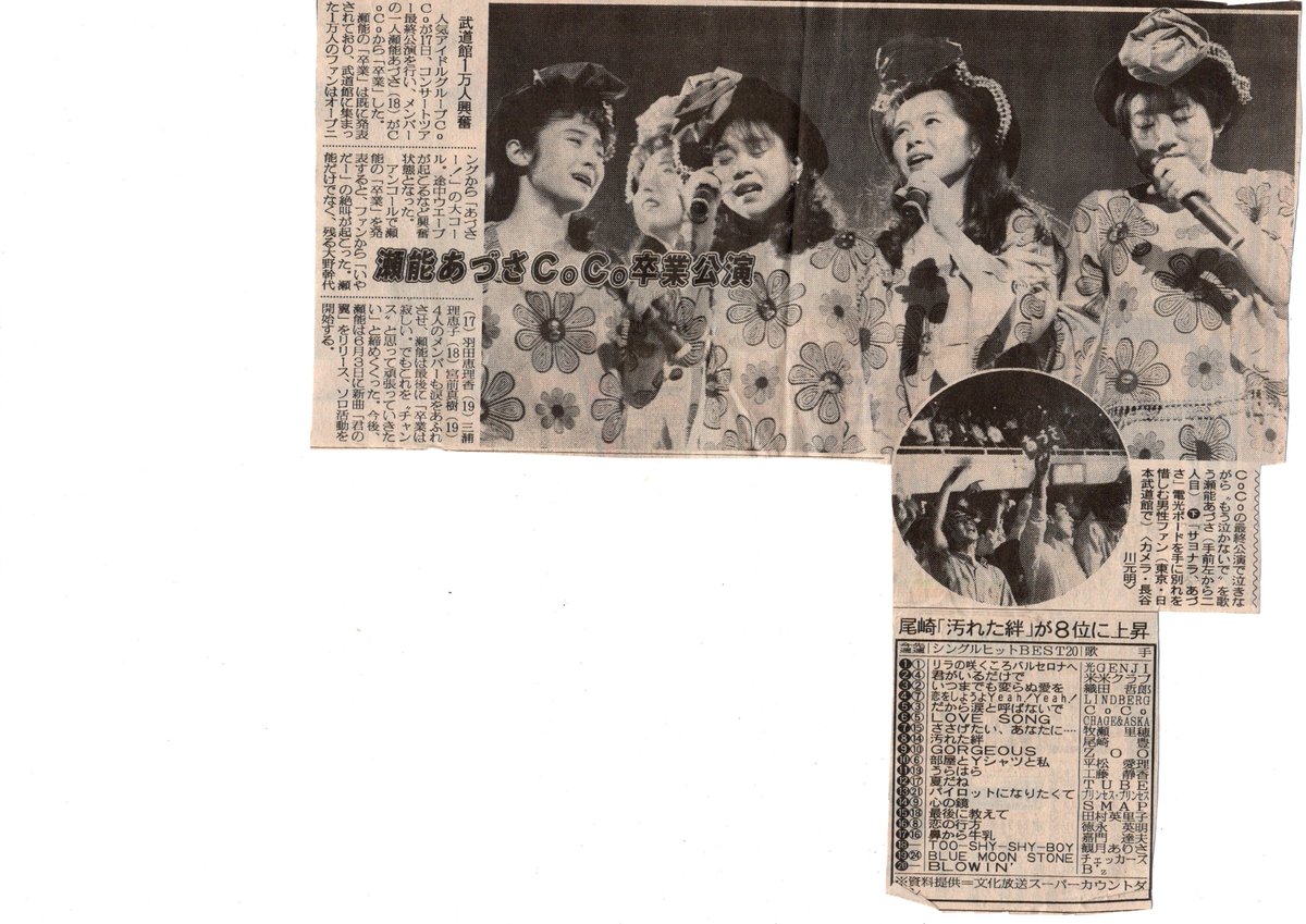 今から33年前（1992年）の今日、日本武道館でCoCoのコンサートが開催