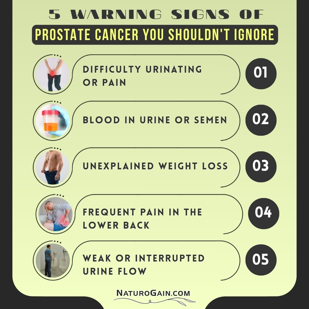 topmenissues's tweet image. 5 Warning Signs of Prostate Cancer You Shouldn&apos;t Ignore

#prostatecancersymptoms #menshealthawareness
