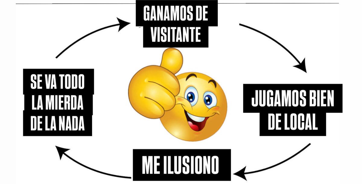 Lo más triste??? Que pasa como 5 veces en un mismo torneo …