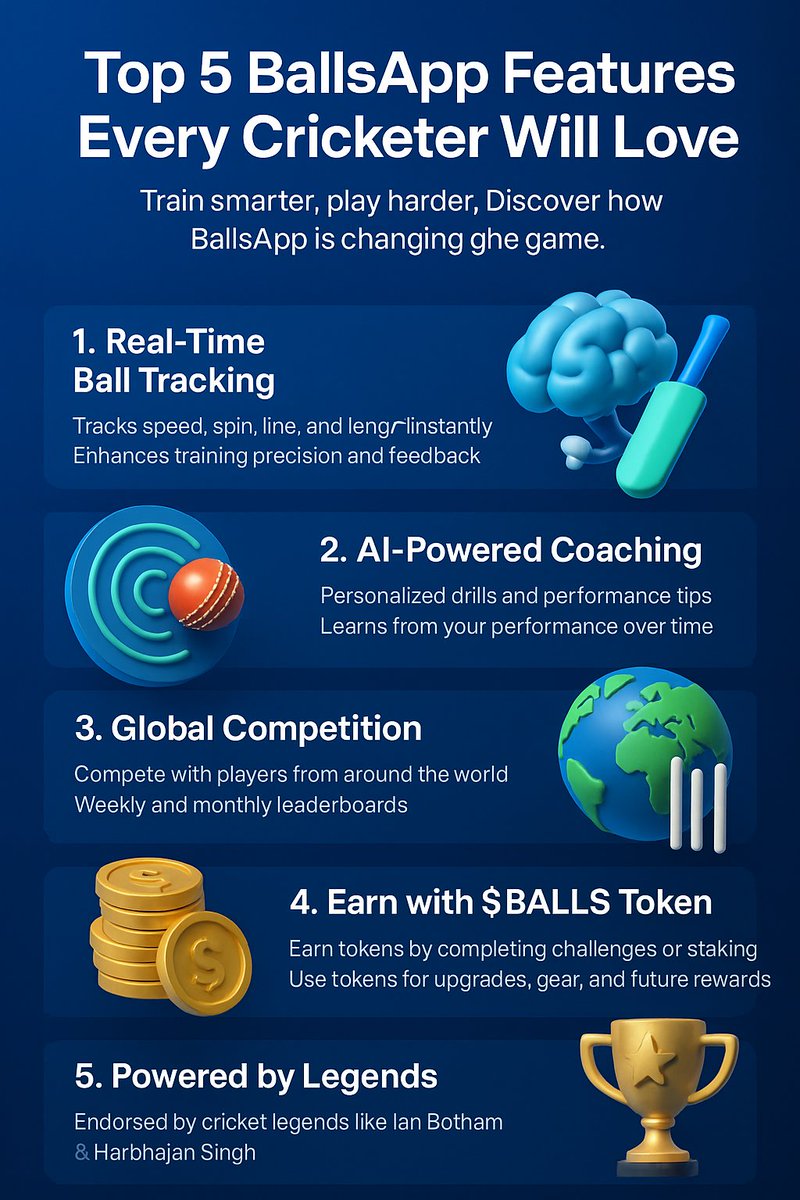 HODL037's tweet image. 📱⚡ gm fam
Think you know BallsApp? Think again.

Here are 5 reasons why it’s the ultimate companion for cricketers 🏏💥
#BallsApp #CricketTwitter
