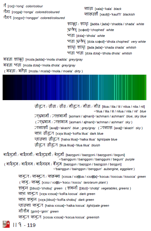 SylhetiProject's tweet photo. Download free copy at
https://t.co/Jzpkqb6PVJ
Full of vocabulary with images and more!
See https://t.co/DuQ4pH6PNy

#siloti #syolti #sylhoti #Sylheti #ꠍꠤꠟꠐꠤ #ছিলটি #silotinagri #sylotinagri #sylhotinagri #SylhetiNagri #ꠍꠤꠟꠐꠤꠘꠣꠉꠞꠤ #ছিলটিনাগরি https://t.co/Vb7pyV8SzF