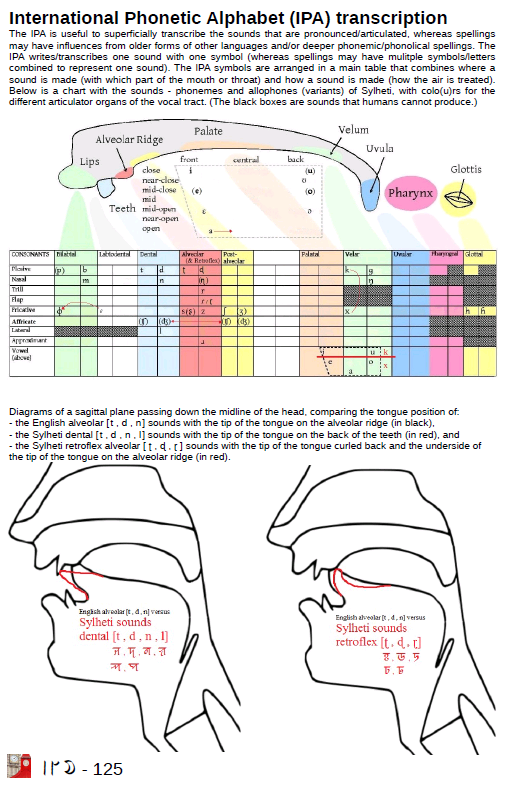 SylhetiProject's tweet photo. Download free copy at
https://t.co/Jzpkqb6PVJ
Full of vocabulary with images and more!
See https://t.co/DuQ4pH6PNy

#siloti #syolti #sylhoti #Sylheti #ꠍꠤꠟꠐꠤ #ছিলটি #silotinagri #sylotinagri #sylhotinagri #SylhetiNagri #ꠍꠤꠟꠐꠤꠘꠣꠉꠞꠤ #ছিলটিনাগরি https://t.co/Vb7pyV8SzF