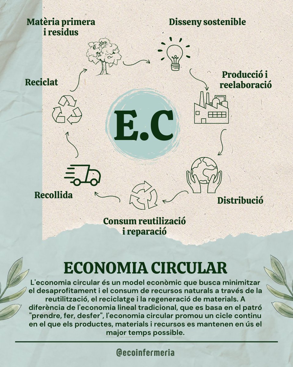 El reciclatge és una part de l'economia circular.
Abans de reciclar, reutilitza
I recorda, el millor residu és aquell que no es genera
#DiaMundialDelReciclaje