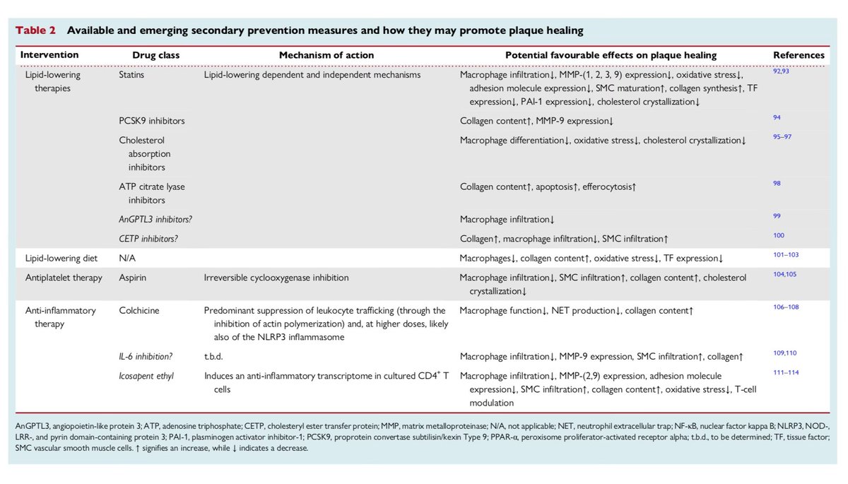 Diego Segura-Rodríguez (@seguracardio) on Twitter photo 📌 Acute coronary syndromes: mechanisms, challenges, & new opportunities
Don’t miss it, share and ❤️
#ACS #Review <a href="/ESC_Journals/">European Society of Cardiology Journals</a> 📌 Acute coronary syndromes: mechanisms, challenges, & new opportunities
Don’t miss it, share and ❤️
#ACS #Review <a href="/ESC_Journals/">European Society of Cardiology Journals</a>