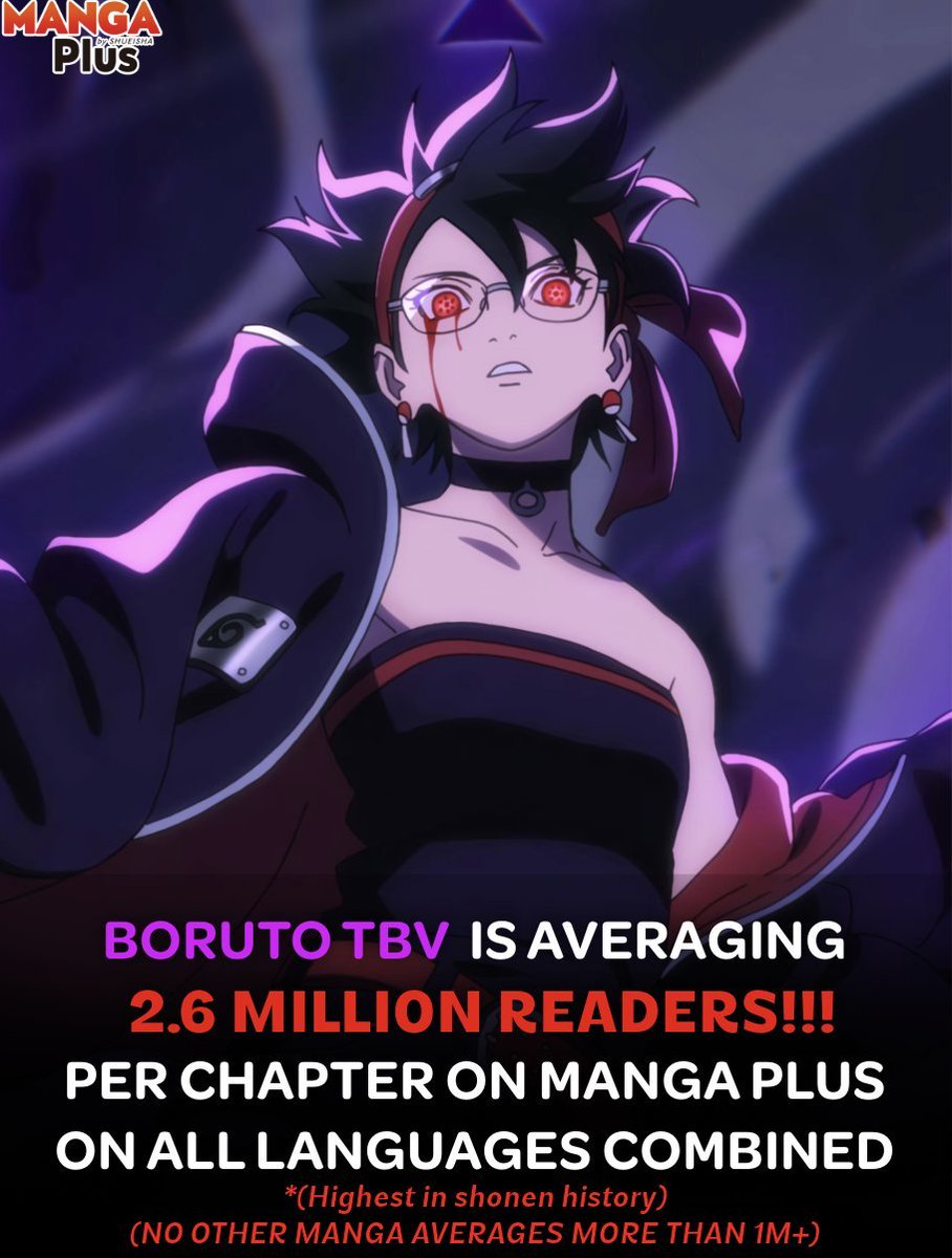 BREAKING: Boruto: Two Blue Vortex is Is Averaging Historical Numbers of 2.6 MILLION READERS Per Chapter on Manga plus!!!🔥🔥🔥🔥🔥

The Highest of any Shonen Manga in Shueisha history👑👑👑
#BORUTO #BorutoTwoBlueVortex #BorutoTwoBlueVortexCh22