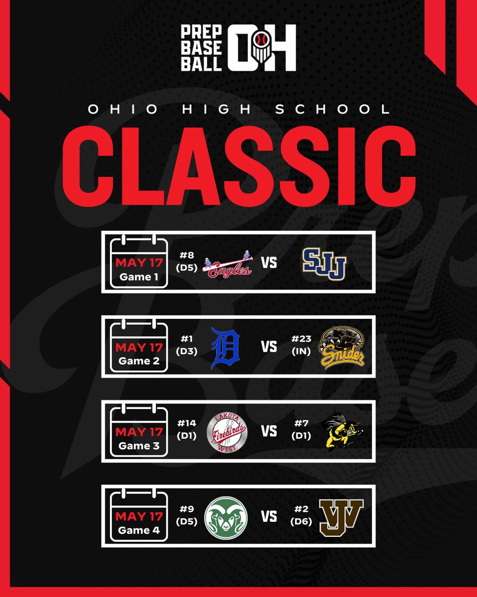 Prep Baseball Ohio (@prepbaseballoh) on Twitter photo โพ ๐ข๐ต๐ถ๐ผ ๐๐ถ๐ด๐ต ๐ฆ๐ฐ๐ต๐ผ๐ผ๐น ๐ฆ๐ฝ๐ฟ๐ถ๐ป๐ด ๐๐น๐ฎ๐๐๐ถ๐ฐ
๐ถ๐ ๐๐๐ป๐พ๐ถ๐๐ธ๐
๐ Big day today, with four games, starting at 10am.
Game 1:
#8 (D5) <a href="/EHSHardball/">โพ๏ธEastwood Baseballโพ๏ธ</a> vs <a href="/RealTitanBall/">St. John's Jesuit Baseball</a>
Game 2:
#1 (D3) <a href="/DefianceBBall/">Defiance Baseball</a> vs #23 (IN) <a href="/fwsniderbb/">SniderBaseball</a>
Game 3:
#14 (D1) <a href="/LWHSBase/">Lakota West Baseball</a> vs #7 (D1) โพ ๐ข๐ต๐ถ๐ผ ๐๐ถ๐ด๐ต ๐ฆ๐ฐ๐ต๐ผ๐ผ๐น ๐ฆ๐ฝ๐ฟ๐ถ๐ป๐ด ๐๐น๐ฎ๐๐๐ถ๐ฐ
๐ถ๐ ๐๐๐ป๐พ๐ถ๐๐ธ๐
๐ Big day today, with four games, starting at 10am.
Game 1:
#8 (D5) <a href="/EHSHardball/">โพ๏ธEastwood Baseballโพ๏ธ</a> vs <a href="/RealTitanBall/">St. John's Jesuit Baseball</a>
Game 2:
#1 (D3) <a href="/DefianceBBall/">Defiance Baseball</a> vs #23 (IN) <a href="/fwsniderbb/">SniderBaseball</a>
Game 3:
#14 (D1) <a href="/LWHSBase/">Lakota West Baseball</a> vs #7 (D1)