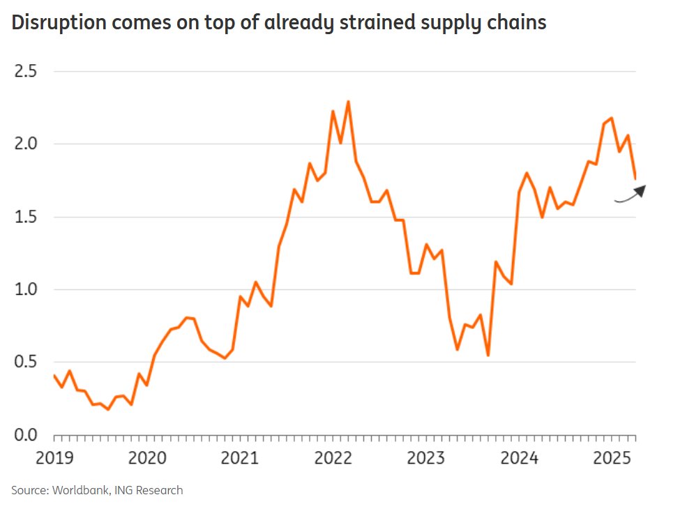 ING Economics tweet media