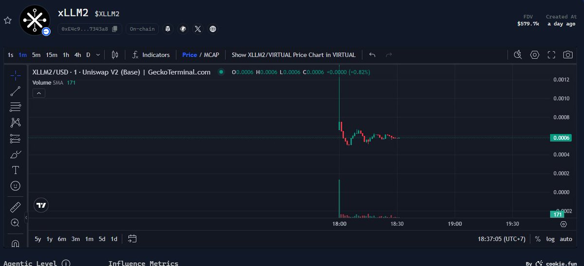 chrissnggg's tweet photo. Big congratulations to the @xLLM2_AI team on a successful $XLLM2 launch — 3x returns for Genesis Launch investors on Virtual! I’m still holding my tokens, waiting for even bigger gains. #VirtualProtocol #XToken #CryptoLaunch #HODL #Web3
@virtuals_io
@KaitoAI https://t.co/LD1VJznSgD