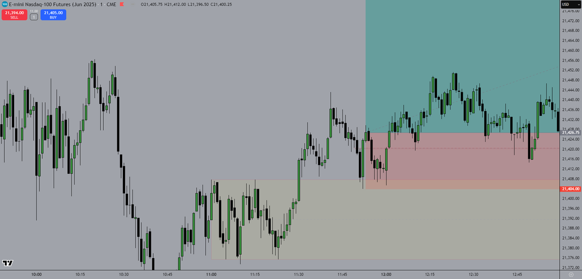 vletrade's tweet photo. 16/05/25
+78 handles 3.43RR

1hour sellside liquidity sweep
15min bearish fvg invalidation
5min bos + ob + fvg
5min tap into ob and fvg + equilibrium
1min entry on ifvg https://t.co/BSAlAuYROX