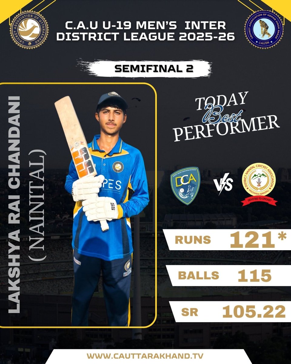 CAU U19 MEN'S INTER DISTRICT LEAGUE 2025-26 🏆

RESULTS- SEMI FINALS 

SCORE &amp; TODAY BEST PERFORMER ..

#CAU #CRICKETLIFE #INTERDISTRICT #cricketassociationofUttarakhand