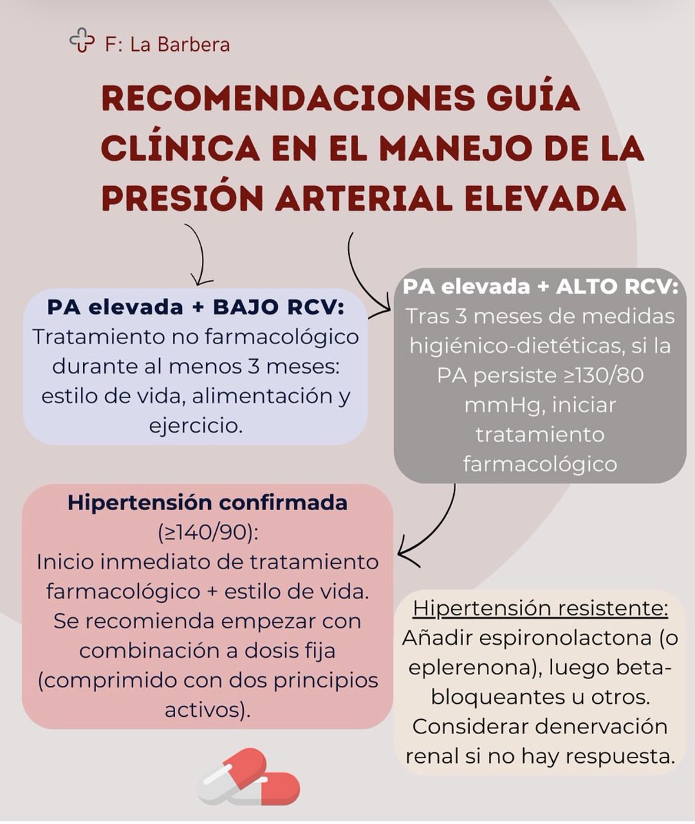 Día mundial contra la Hipertensión || 17 de Mayo || #HypertensionDay
