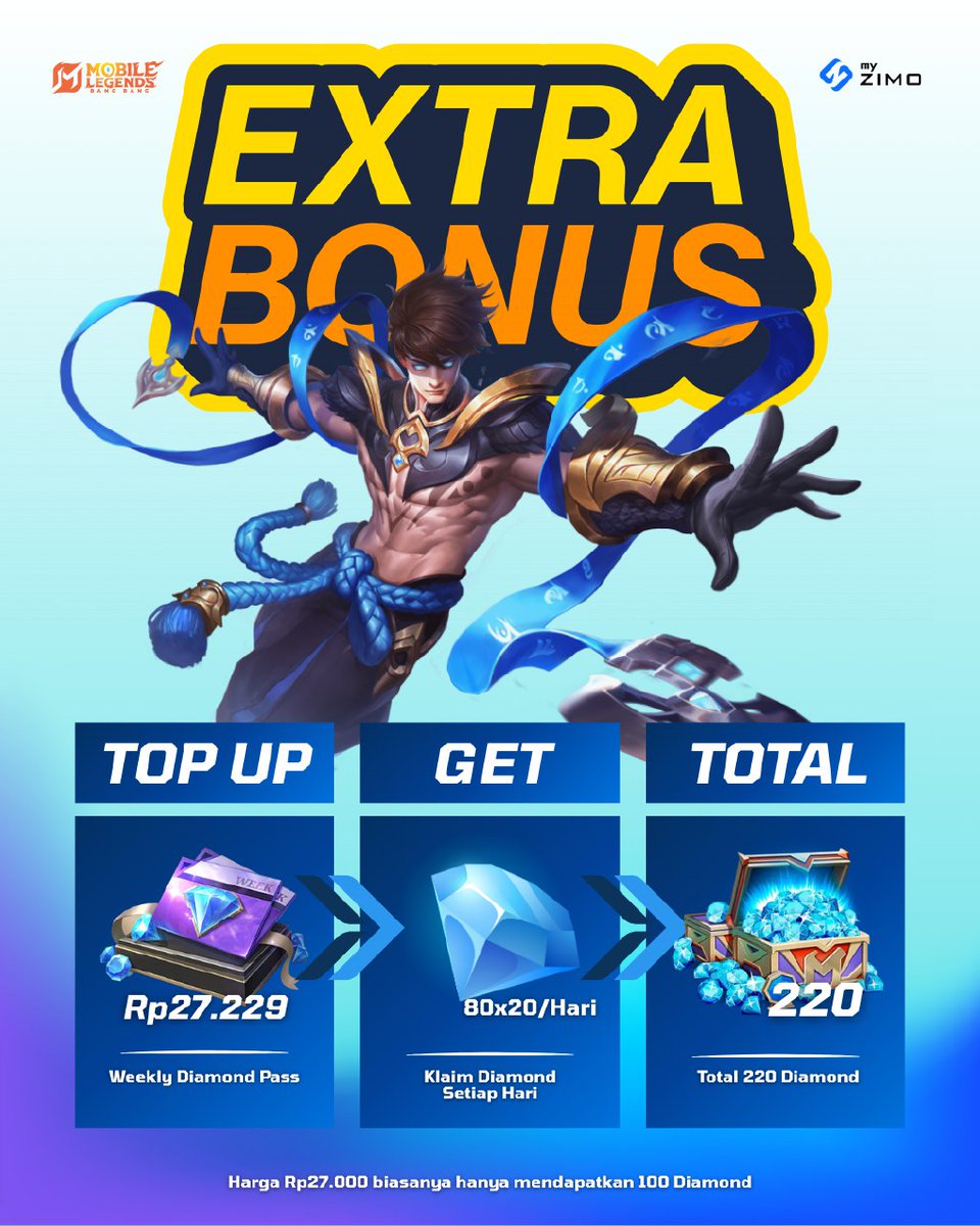 zimoindonesia's tweet photo. Normal kalau dengan harga Rp27.000 biasanya cuma dapet 100 Diamond, dengan Weekly Diamond Pasa kamu bisa dapetin 220 Diamond yang bisa kamu ambil tiap harinya 20 Diamond + 80 Diamond saat kamu mengaktifkan Weekly Diamond Pass. 
#WeeklyDiamondPass #WDPMLBB #MLBB #MobileLegends https://t.co/hvhFXSSeG4