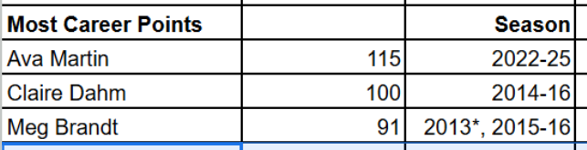 ACHS Girls Soccer tweet media