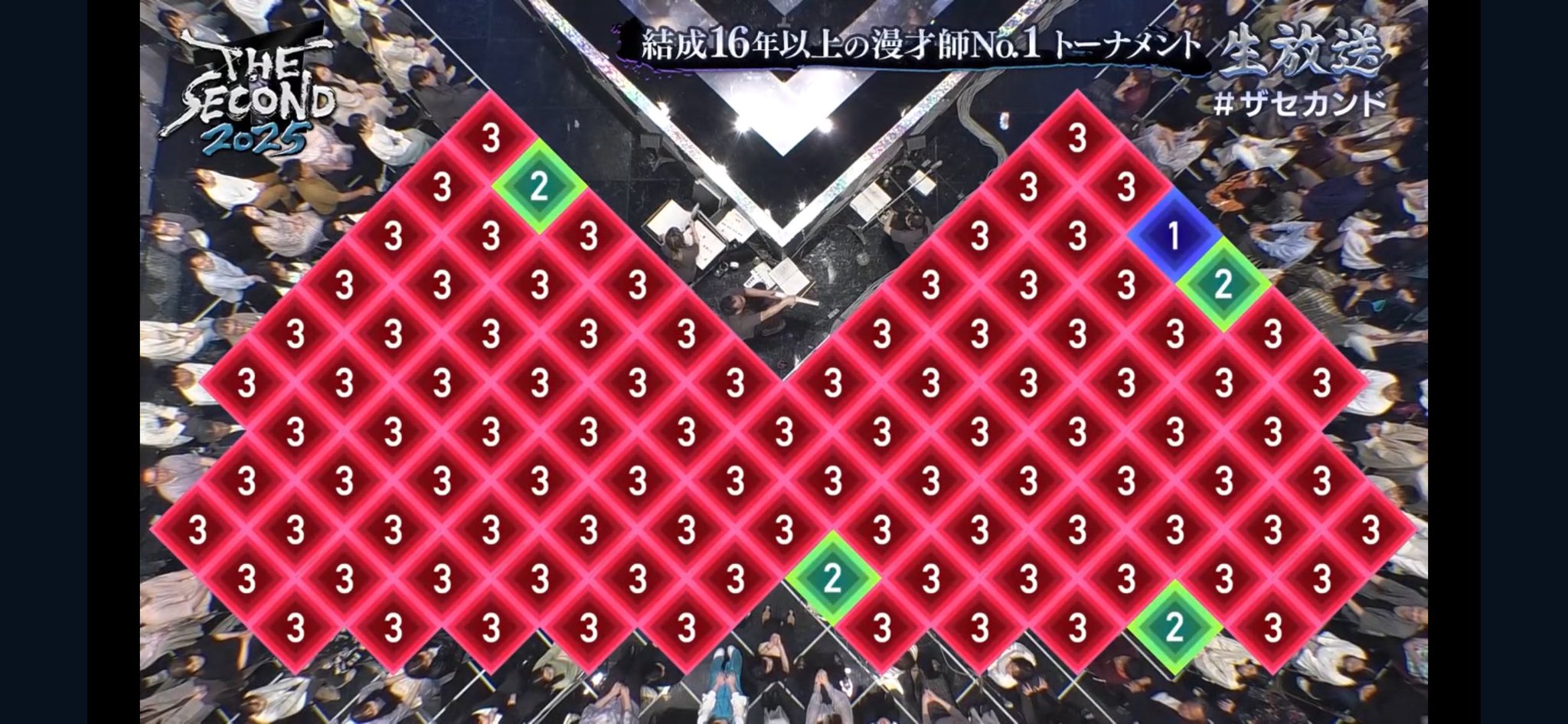 距離感100 on X: 
