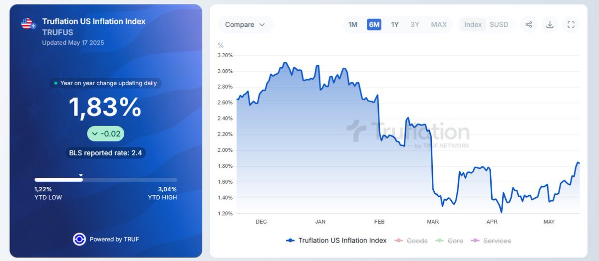 KryptoWolfGER's tweet photo. Die Inflation steigt gerade.

Ich bin gespannt. https://t.co/9lNROyH6C0