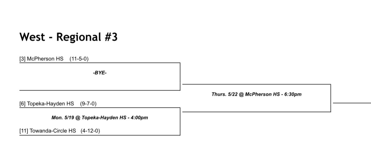 Regional bracket is set!