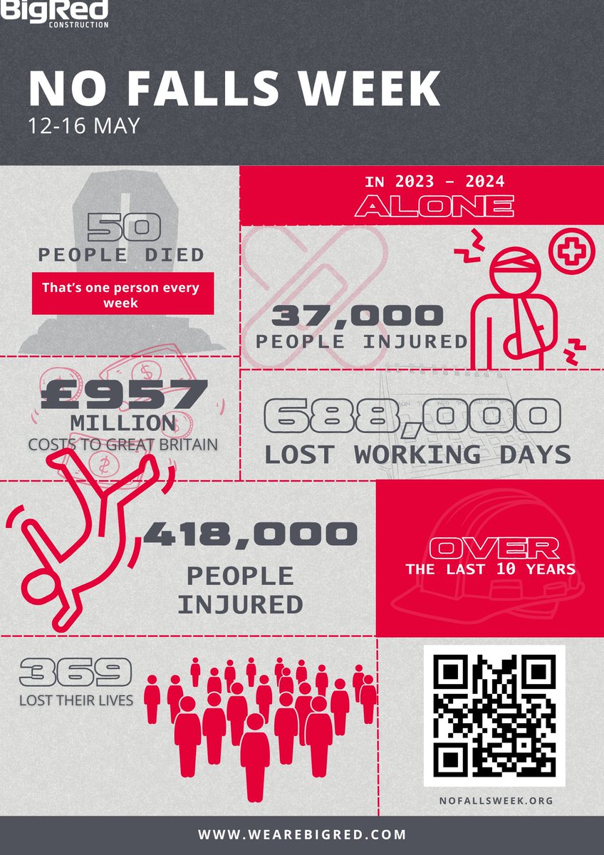 Big Red Industries Group tweet media