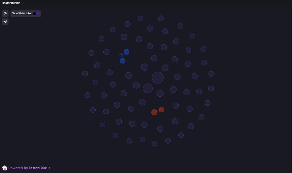VSV_Mind's tweet photo. Good bubble map https://t.co/NOmkDumEFq
