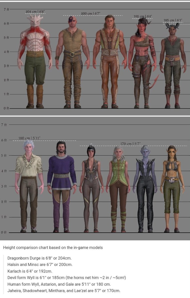 와 텀블러에서 컴패들 인겜 모델링으로 키 분석한거 찾음 
이런거 하는 사람들 대단하다 진짜