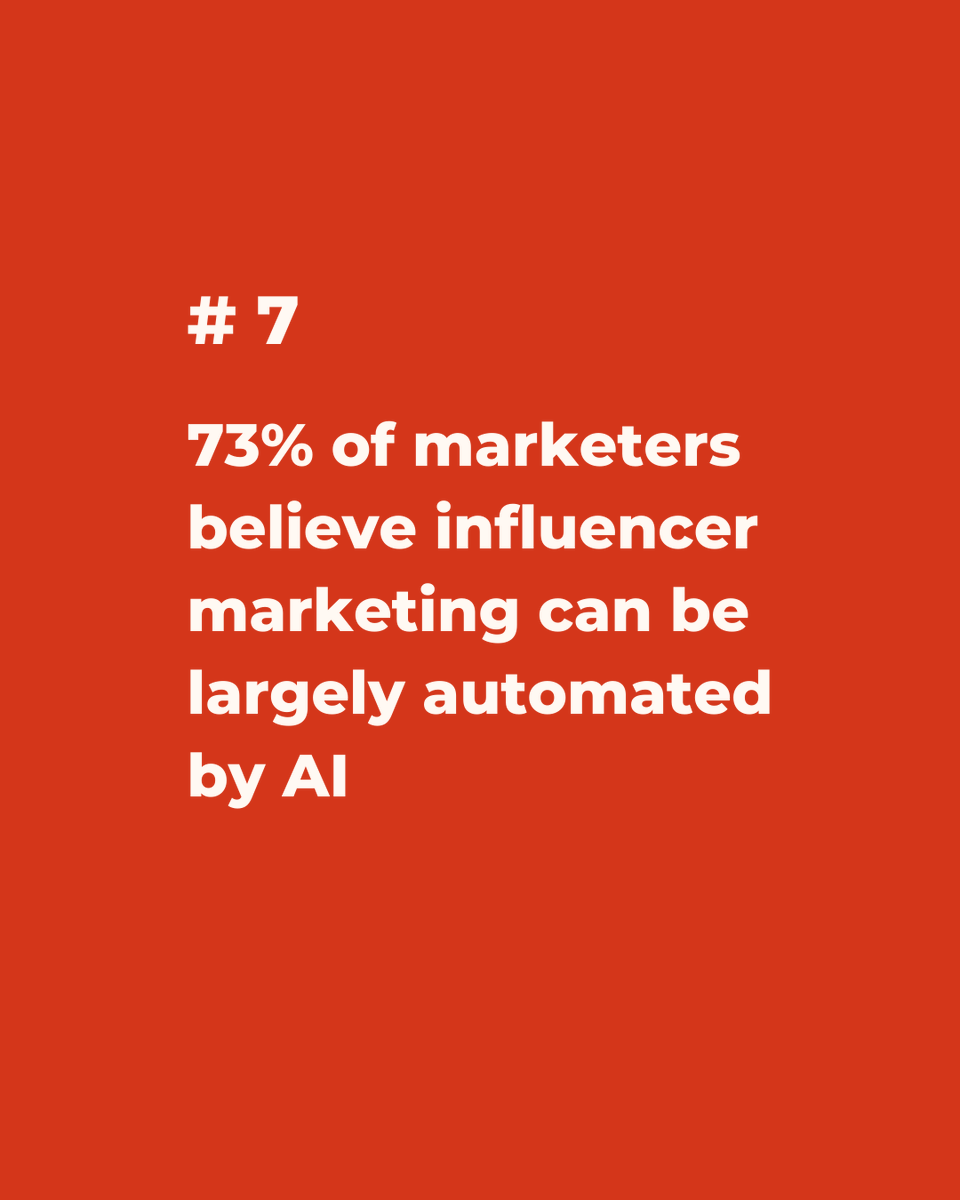 PlatterHubAI's tweet photo. 7. 73% of marketers believe influencer marketing can be largely automated by AI https://t.co/y88XJle1ht
