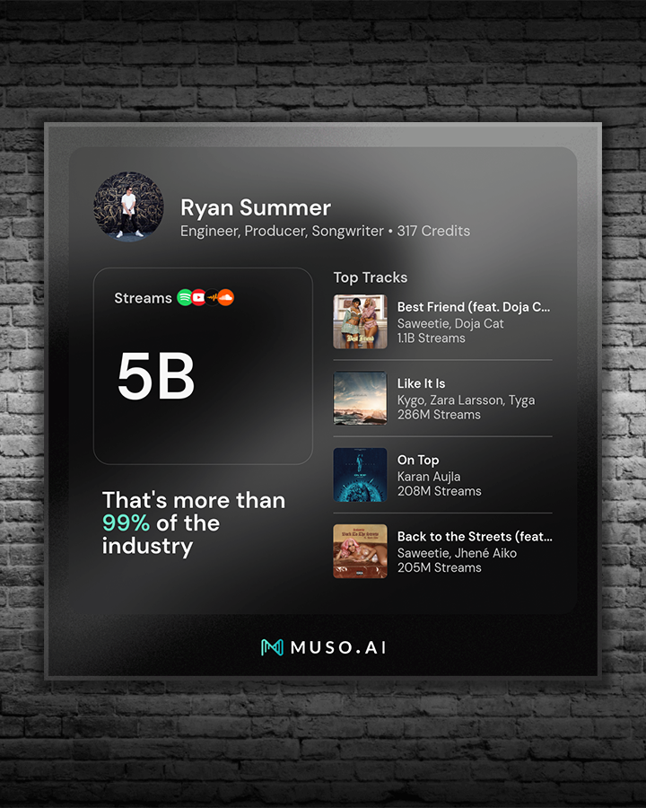 RyanSummerMusic's tweet photo. 📅 2025 Update

📈 1-10: shout out @muso.ai
🎶 11: Recent releases
🖥️ 12: RIP Intel
🏖️ 13: Touching sand
🩳 14: Rare pic of me wearing shorts in LA

Not pictured: 
- Me learning BinaryNinja, Assembly and C language 🤮 
- Making my own bookkeeping app (later Intuit ✌🏼)
... https://t.co/q8a6jwO1zz