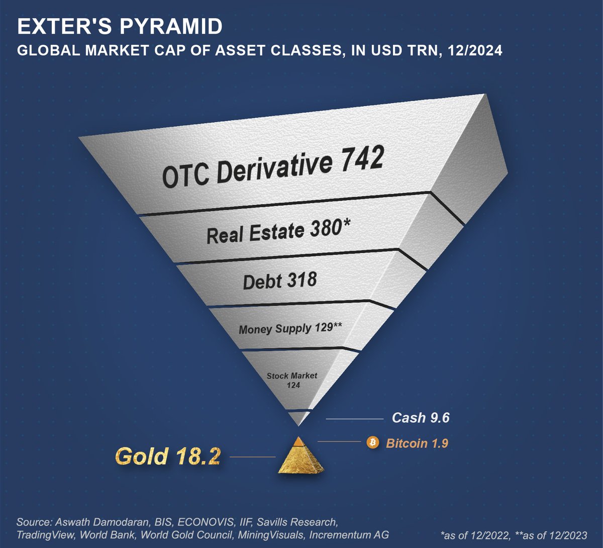 ExterPyramid #Gold #Bitcoin