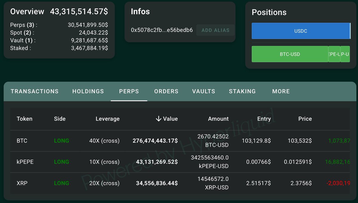 SOMEONE JUST OPENED A $276 MILLION LONG POSITION ON #BITCOIN 

HE KNOWS SOMETHING…. 👀