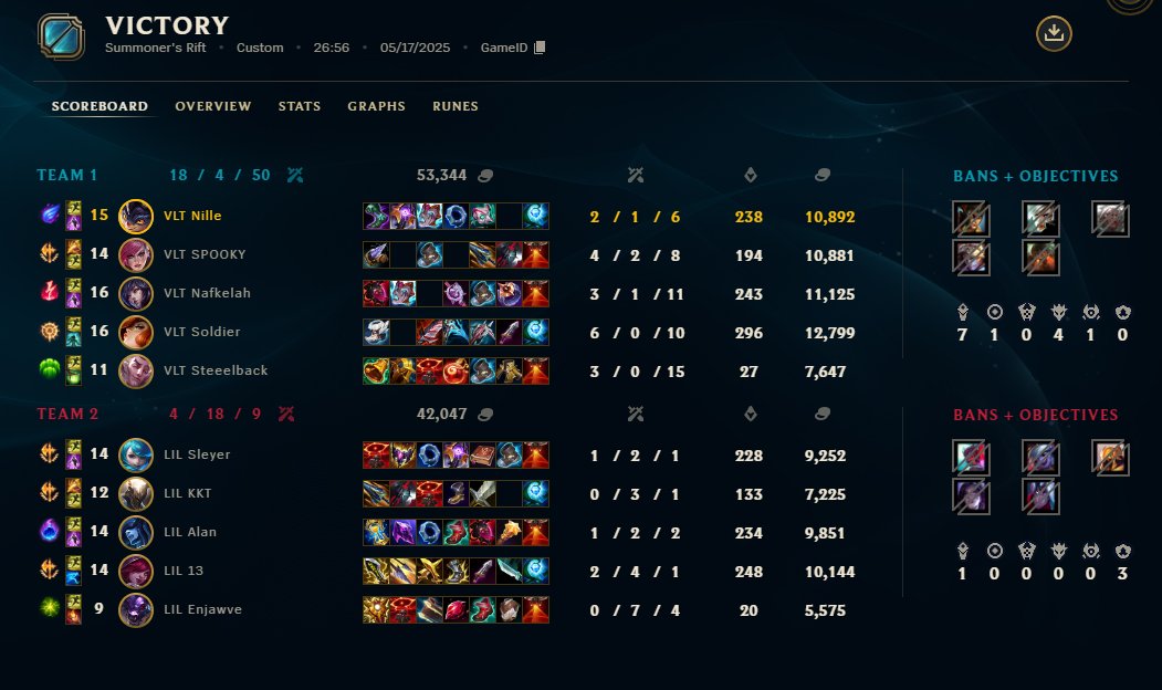9-2 semi clean game ggs
