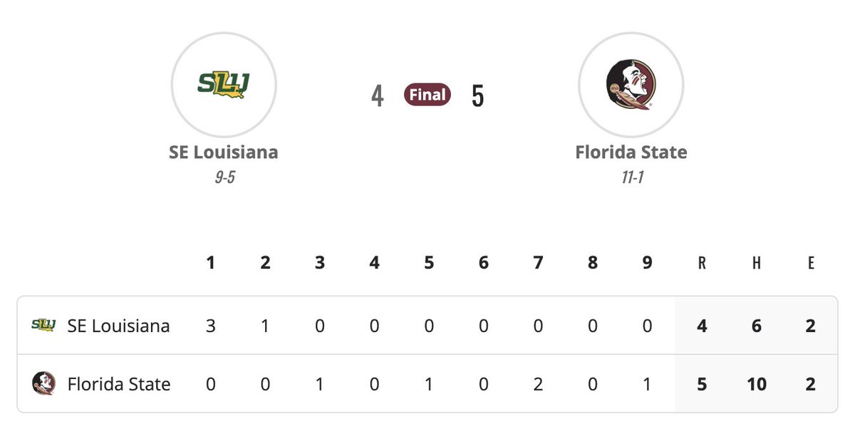 I have a little bit of a rant. We can't praise the parity in softball but also act LSU did the impossible last night, losing to an underseeded four seed.

Ask Texas A&amp;M and Florida State - two teams that walk-offed SLU - if they'd rather have the four seeds they had or SLU.