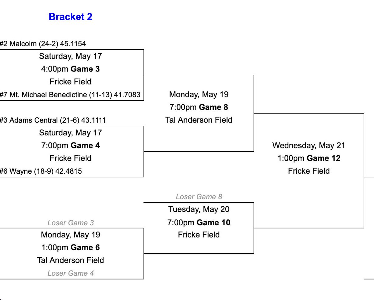 ⚾ Baseball Game Day—It’s State Time! ⚾
Good luck to the Adams Central Baseball team as they compete in the 1st round of the Class C State Championships tonight against Wayne! 

📍 Fricke Field, Omaha
🕖 7:00 PM
📸 Graphic by Payton Thomas

Let’s go, Patriots!  #PatriotNation