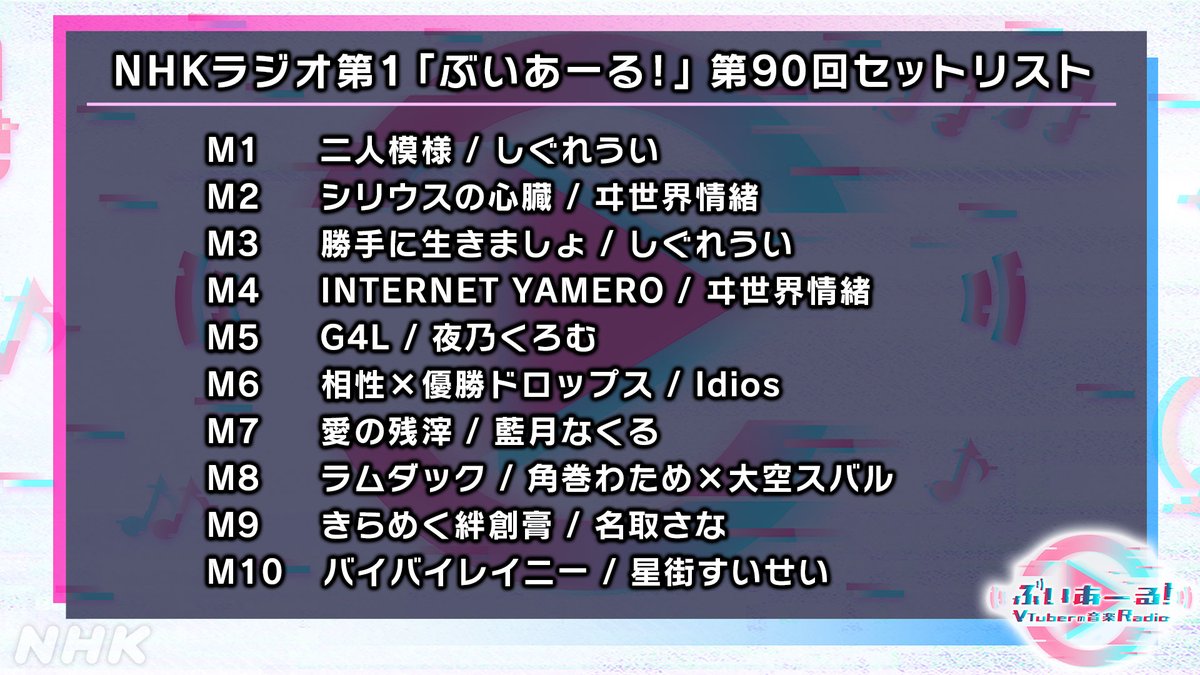【#ぶいあーる 第 90 回】 
本日お送りしたセットリストはこちら🎼 
 
🔽1週間限定アーカイブ🔽  
nhk.or.jp/radio/ondemand… 
期間：5月24日 午後9時55分まで  
  
#しぐれうい #ヰ世界情緒