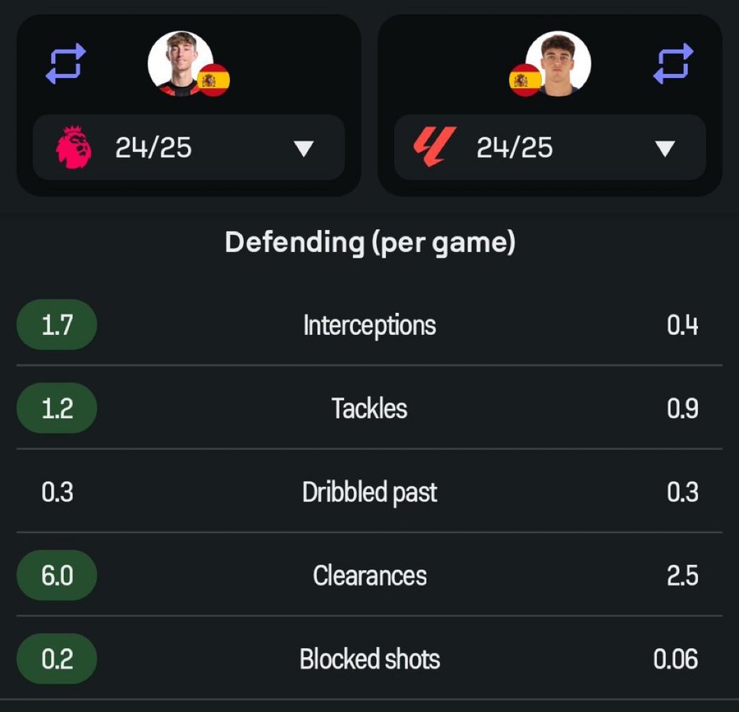 Raul Asencio Out Of Context (@asencioooc) on Twitter photo 