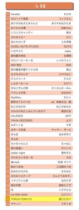 GSF01のサークル配置情報が公開されました!『TORUS DONUTS』は【4組41】に配置いただきました!
当日はよろしくお願いします!!✨
#GSF01 