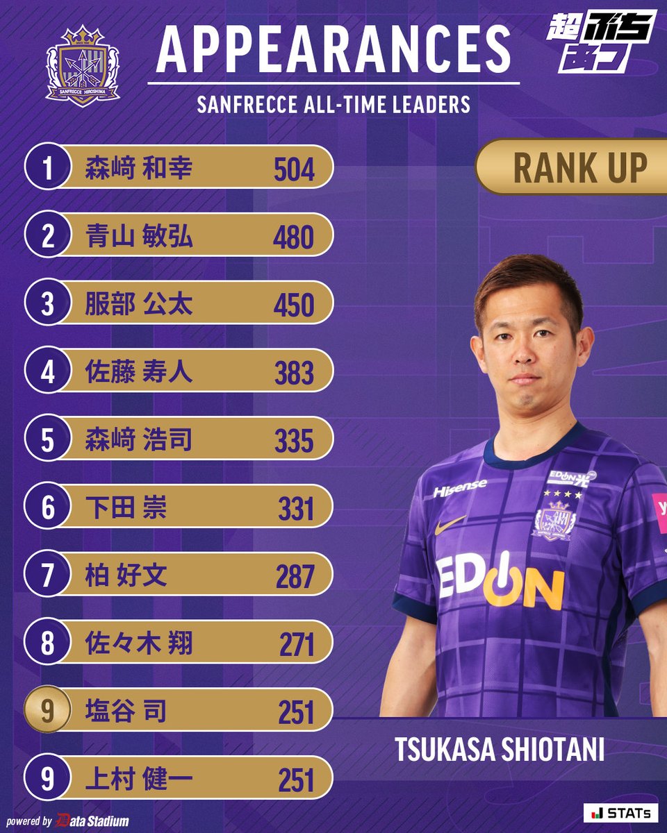 サンフレッチェ広島【公式】 on X