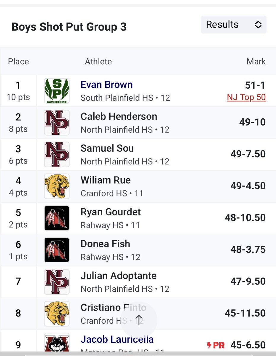 Evan Brown won the North 2 Group 3 shot put 🥇#sptrack