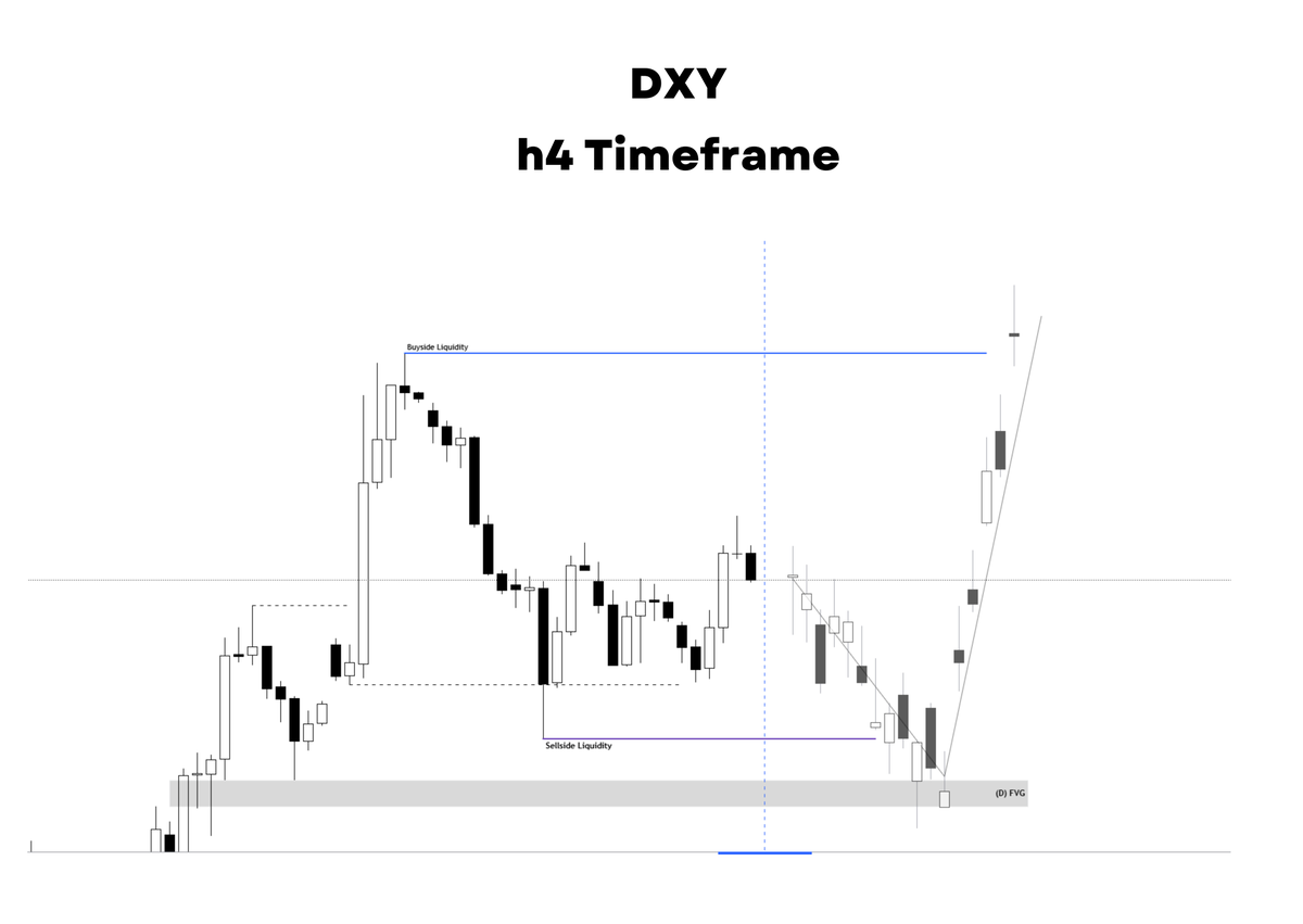 100xForbes's tweet photo. $DXY Outlook 

[17-05-2025] https://t.co/eJculexZdF