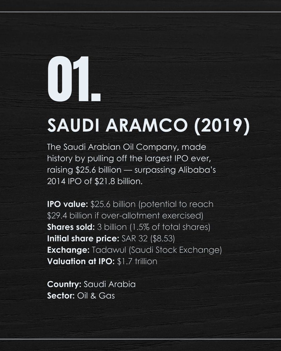 Equitrust_'s tweet photo. Saudi Aramco, Alibaba, SoftBank—these IPOs weren’t just huge, they were global earthquakes for the markets.

Catch the biggest IPOs of all time (and why they matter) in this one carousel.

Let’s see who’s next to make the list

#IPO #stockmarketsindia #ETFinance https://t.co/EJg4BOdNU8