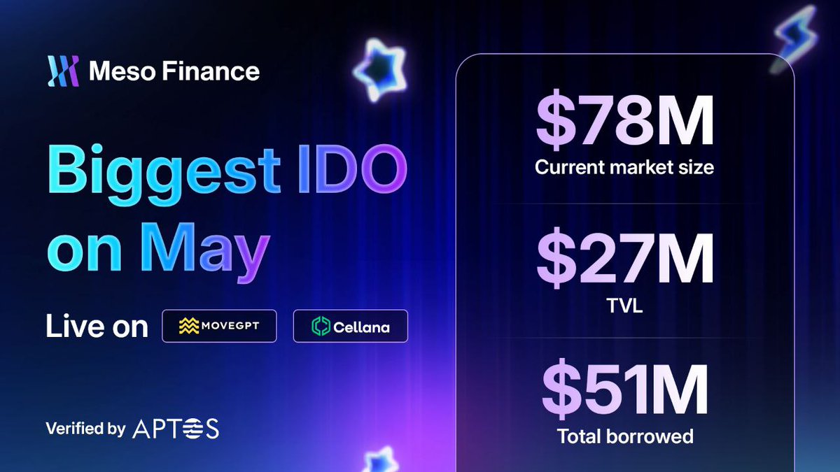 $MESO IDO Goes Live in 2 Days – Your Gateway to DeFi on Aptos Starts Now! 🔥

<a href="/Meso_Finance/">Meso Finance</a> is bringing serious heat to Aptos with one of the most anticipated IDOs of the year, launching May 19. Backed by Aptos Foundation and already boasting a peak TVL of $65M, this lending