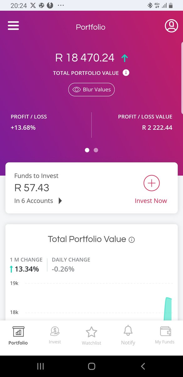 MatlabaneSir's tweet photo. @YoungInvestor03 https://t.co/n9jeVsQAFI