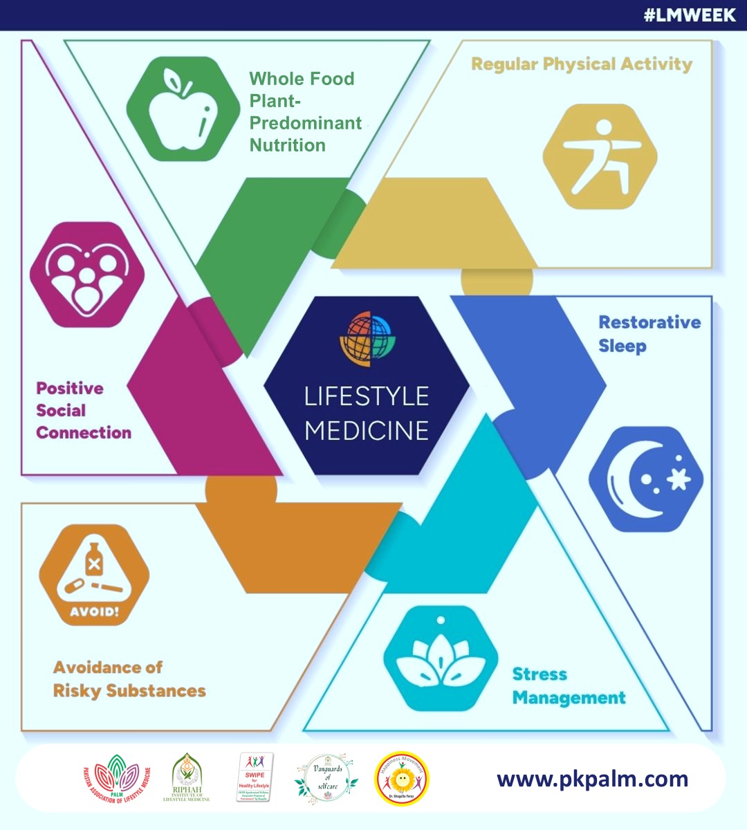 SocietyLm's tweet image. Lifestyle Medicine Week 2025
18th May – Day 1: Introduction to Lifestyle Medicine
Lifestyle Medicine prevents, treats, and reverses chronic diseases by targeting root causes through 6 pillars:

#LMWeek #LMWeek2025 #LifestyleMedicine #LifeMedGlobal #PALM #LMPAKISTAN #RILM
 #ACLM