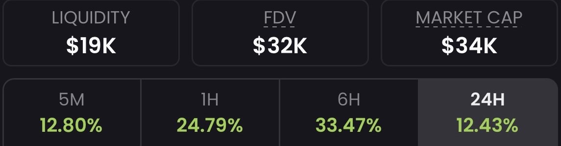 You thought it was over? 
Foolish.  

This is just the beginning. 
Stay exposed or stay behind

#CorruptionDAO #DeFi #AVAX #BuiltToControl