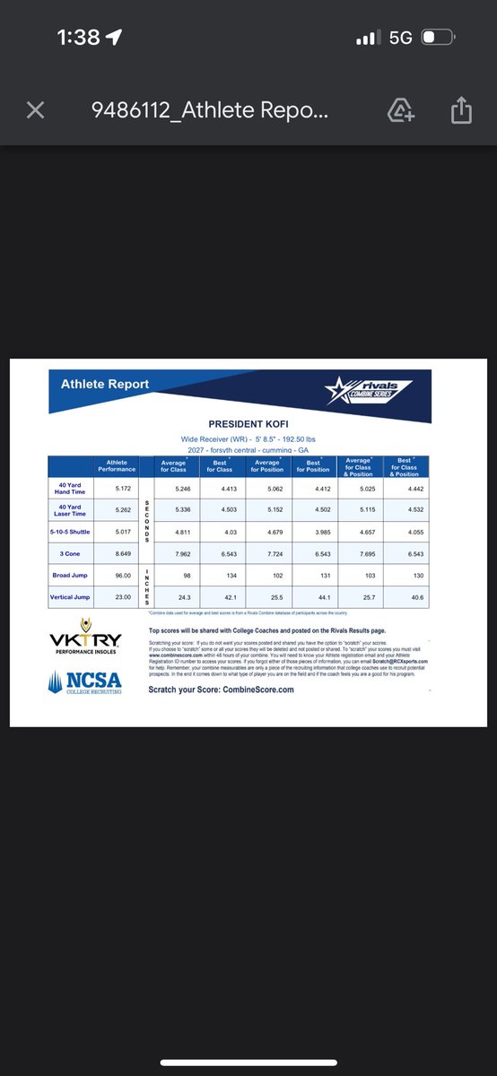 KofiPrez's tweet photo. I had great time a rivals camp
placed top in my position in RB @Rivals @RivalsCamp @RecruitGeorgia @NEGARecruits @Uncommon_Coach @Bulldogs_FB https://t.co/NWts7mnnaL