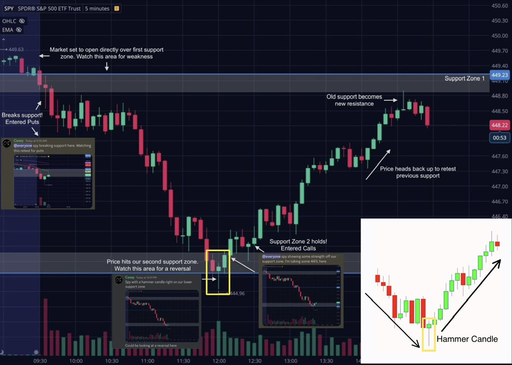 Thread by @Team2Trading on Thread Reader App – Thread Reader App