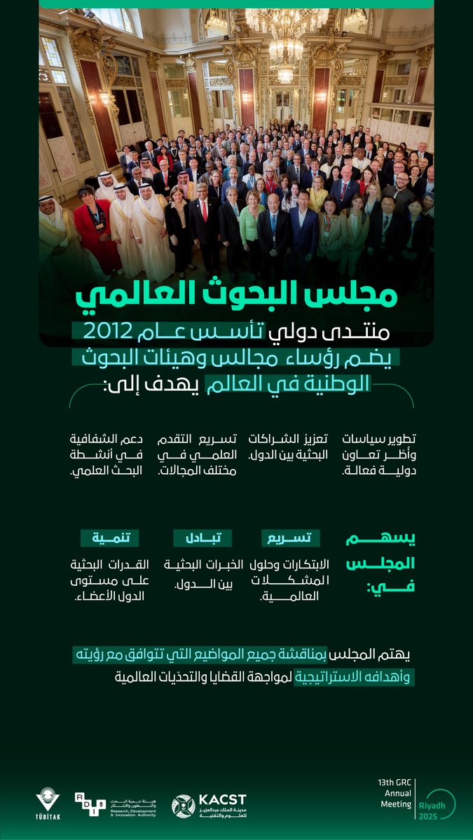 يُعد #مجلس_البحوث_العالمي منتدى دولي تأسس عام 2012، ويضم رؤساء مجالس وهيئات البحوث الوطنية في العالم، يهدف إلى تعزيز التعاون العلمي وتطوير سياسات البحث العلمي على مستوى العالم.