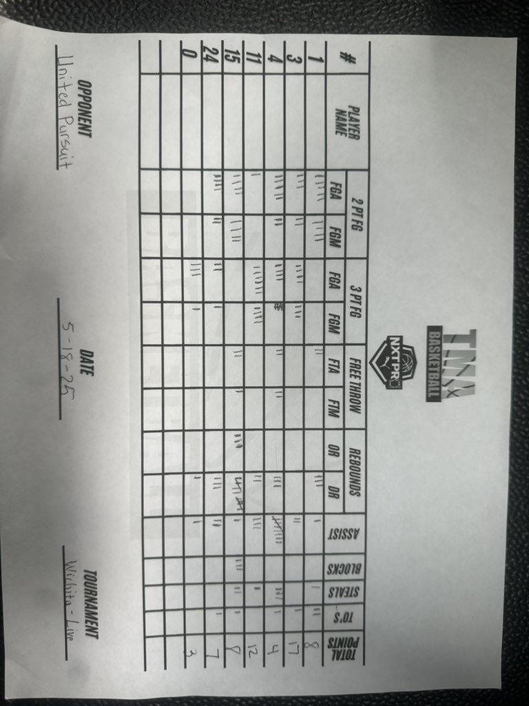 The Mile Academy Basketball (@themileacademy) on Twitter photo Our TMA 2027 Maddox is currently 2-1 in Wichita with one more to go. Here are standouts from the win vs United Pursuit:
<a href="/immchasee/">Chase Wilridge</a> with 17p 2a
<a href="/BennettRebueno/">Bennett Rebueno</a> with 12p 3r 2a 1s
<a href="/Shawn08980418/">Shawn Verdale Payne 3</a> with 8p 13r 3b 2s
<a href="/JoelOrekoya4/">Joel</a> with 8a 3r 2s
<a href="/kashpierre_/">Kashmin Dickson</a> with 8p 3r 1s Our TMA 2027 Maddox is currently 2-1 in Wichita with one more to go. Here are standouts from the win vs United Pursuit:
<a href="/immchasee/">Chase Wilridge</a> with 17p 2a
<a href="/BennettRebueno/">Bennett Rebueno</a> with 12p 3r 2a 1s
<a href="/Shawn08980418/">Shawn Verdale Payne 3</a> with 8p 13r 3b 2s
<a href="/JoelOrekoya4/">Joel</a> with 8a 3r 2s
<a href="/kashpierre_/">Kashmin Dickson</a> with 8p 3r 1s